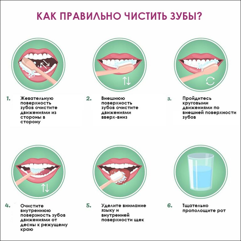 Правила чистки зубов